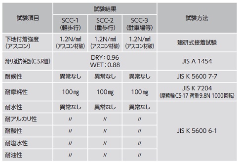 工法性能表