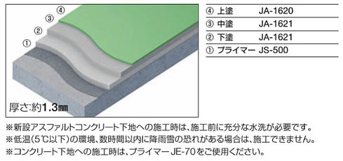 重量床・駐車場用