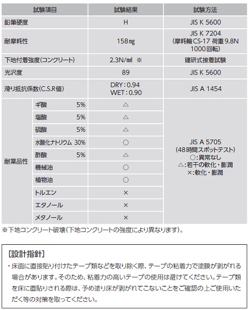 工法性能表工法