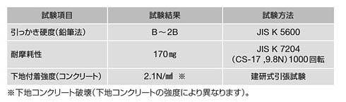 工法性能表