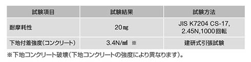 工法性能表