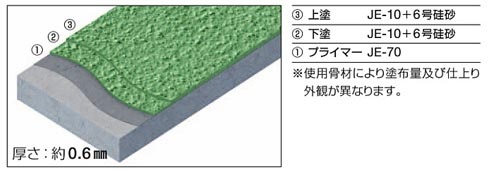 防滑仕上