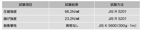 樹脂モルタルとしての物性表