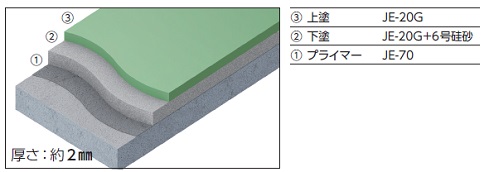 フラット仕上