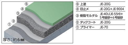 フラット仕上