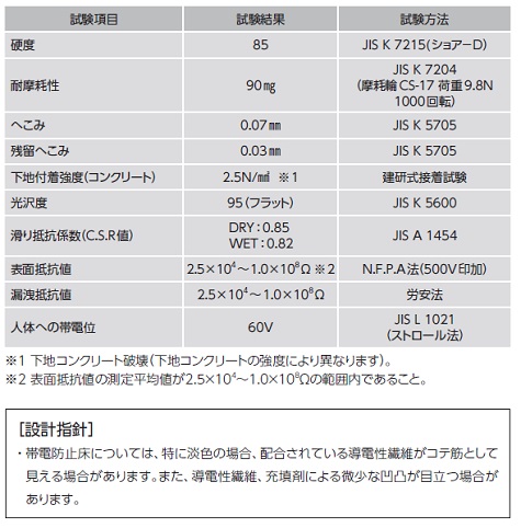 工法性能表