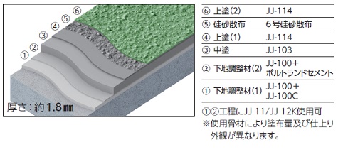 防滑仕上