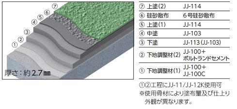 防滑仕上