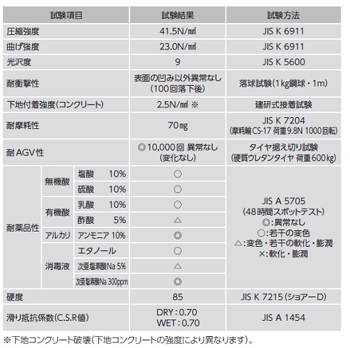 工法性能表