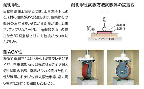 耐衝撃性試験方法試験体の装着図