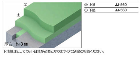 フラット仕上