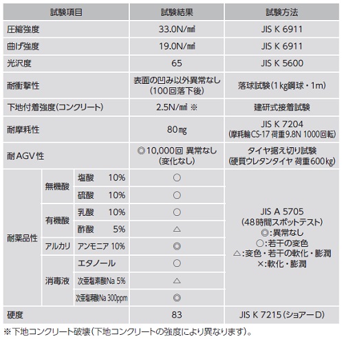 工法性能表