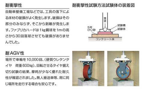 耐衝撃性試験方法試験体の装着図