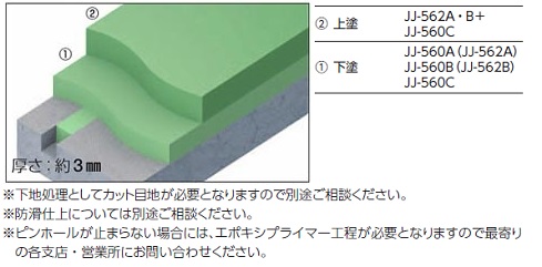 フラット仕上