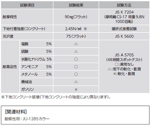 工法性能表