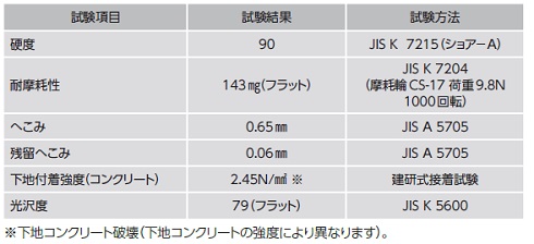 工法性能表