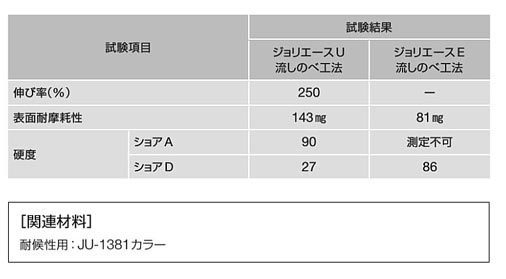 歩行感物性比較表