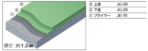 フラット仕上