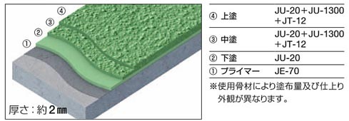 防滑仕上