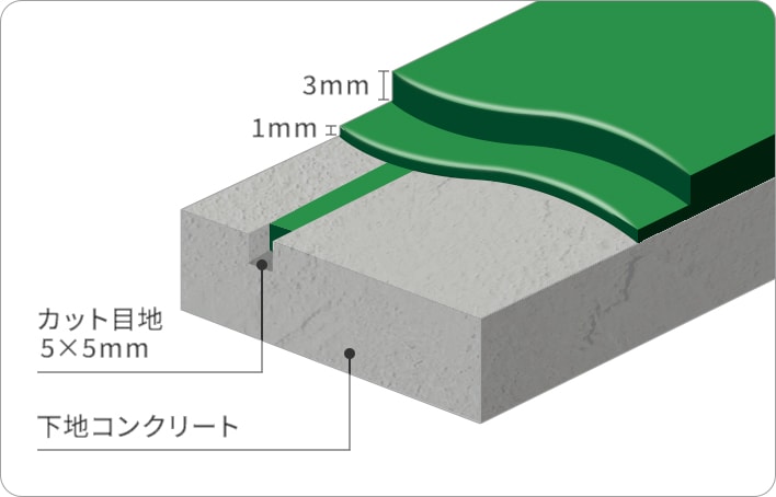 厨房床 エコフロアー FB工法